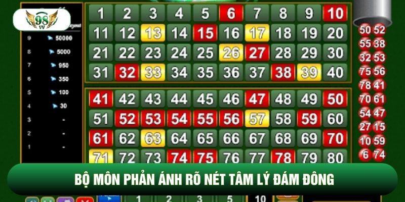 Bộ môn phản ánh rõ nét tâm lý đám đông